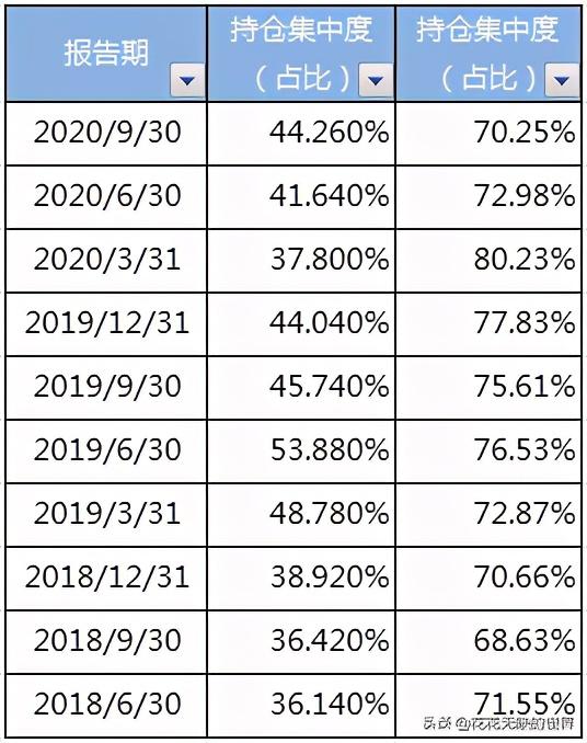 基金比例多少合適，基金比例多少合適買入？