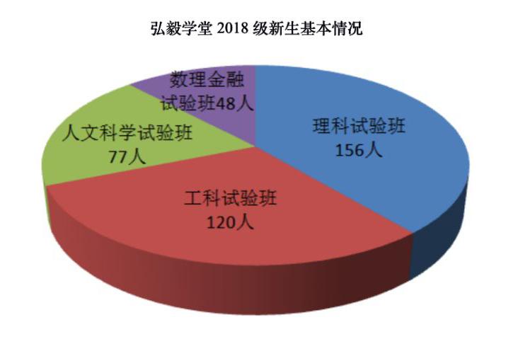 武汉大学国际软件学院（双一流大学择校指南）