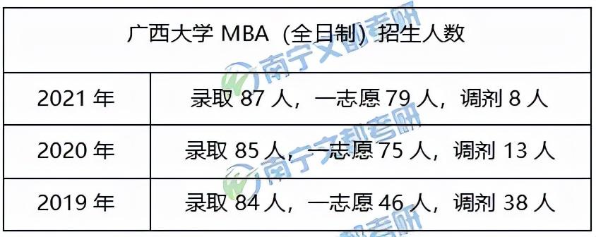 广西大学mba(北京理工大学会计学硕士)