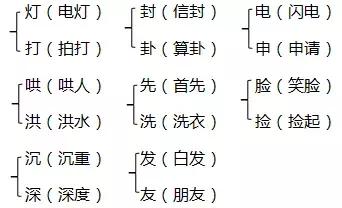 汉字宣怎么组词，宣怎么组词（部编版三年级上册《第三单元》）