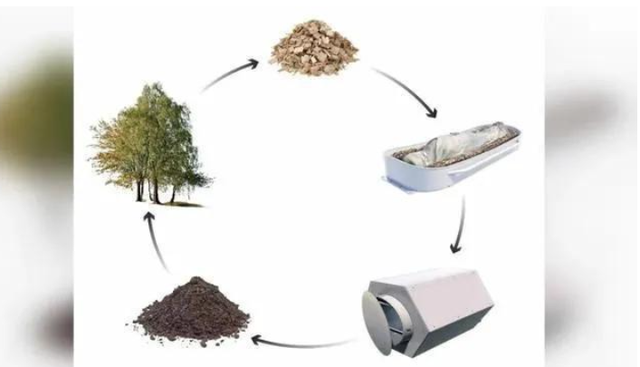 遗体捐献的好处与坏处，捐赠遗体有哪些危害（新型殡葬方式“人体肥料”）