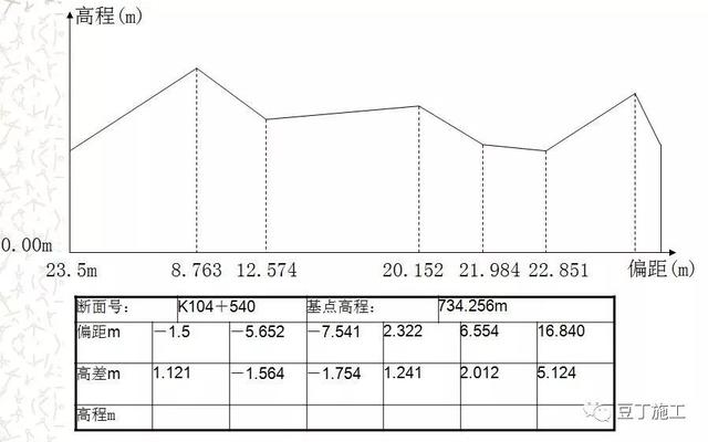 全站仪使用方法，全站仪使用方法图解（全站仪的原理、操作及计算）
