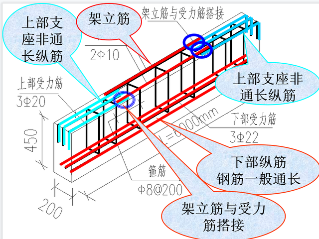 16g101-1图集逐页讲解，《16G101-1》之梁、钢筋