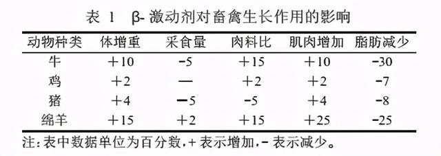 瘦肉精对人体的危害，瘦肉精的危害（央视曝光“瘦肉精”羊肉）