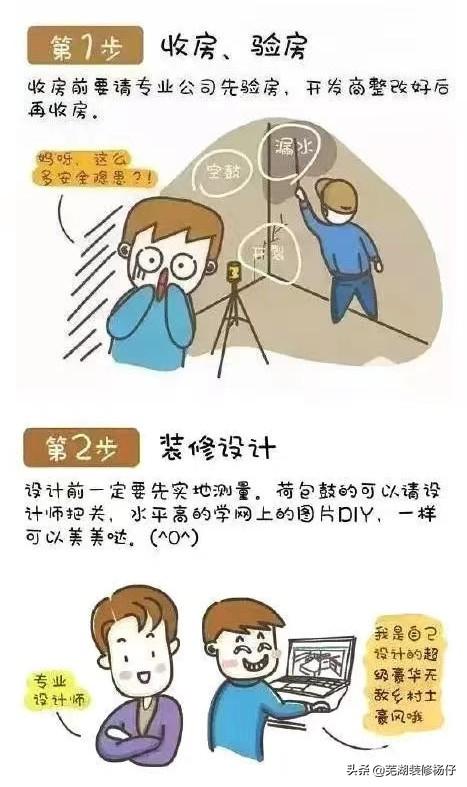 全屋刷漆步骤，全屋刷漆步骤图解（十年的装修经验把流程整理给你）