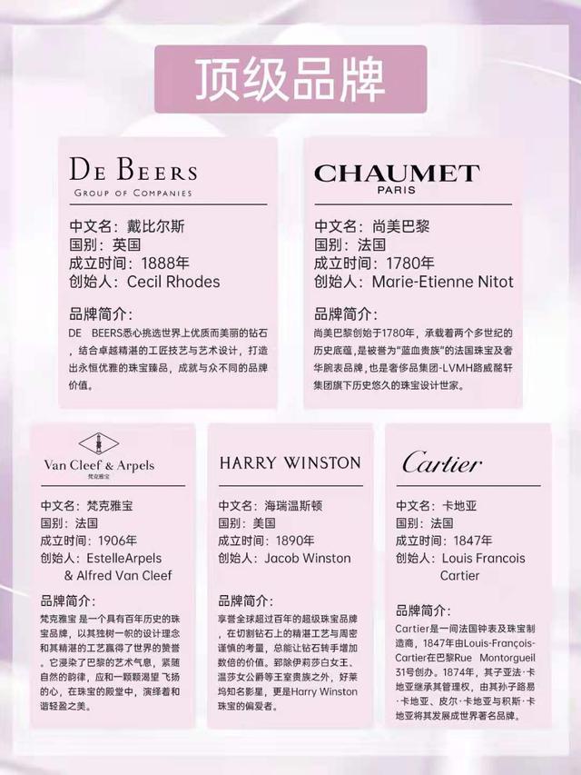 戴比尔斯什么档次，戴比尔斯是什么档次（Gucci和Dior、爱马仕连前十都进不了）