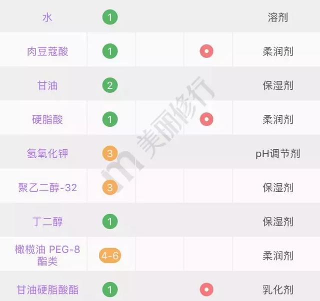 丝塔芙洗面奶真假对比及辨别方法【图】，丝芙兰洗面奶真假对比（你的洗面奶上黑名单了吗）