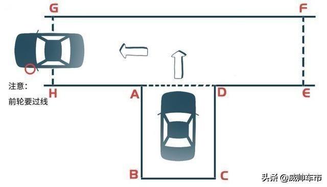 科目二倒车入库一步一步图解，科目二倒车入库绝招（科目二倒车入库技巧详细图解）