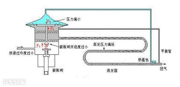 空调膨胀阀起什么作用（空调膨胀阀的主要用途）