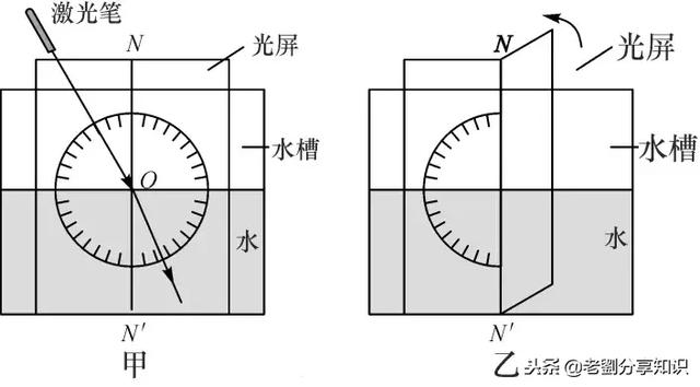 鱼翔浅底是光的什么现象，鱼翔浅底为什么是浅（光学部分知识点总结及习题演练）