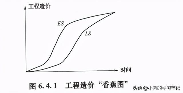 资金使用计划方案，专项资金使用实施方案（了解资金使用计划的三种编制方法及相关内容）