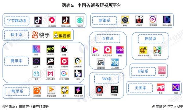微视的视频怎么删除，微视怎么删除视频作品（我删掉了微视）