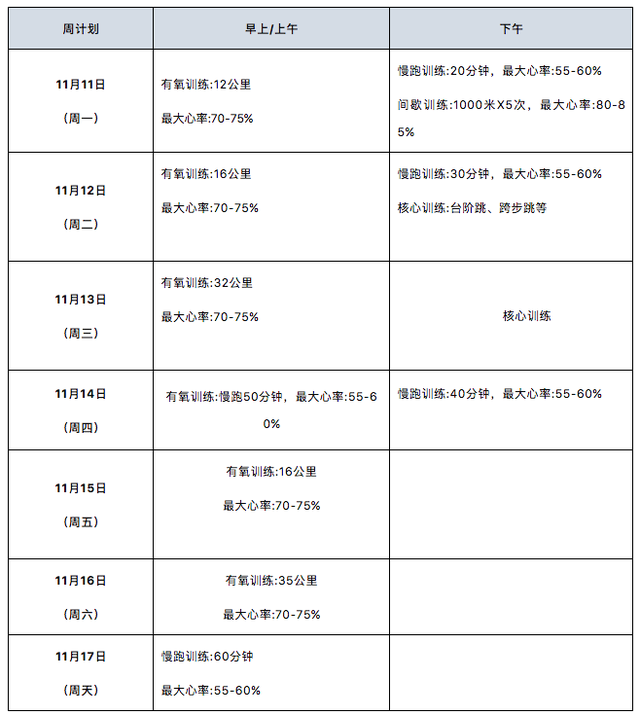 跑酷的好处有哪些，玩跑酷游戏有什么好处（大众跑者应正确认识有氧训练中“慢跑与快跑”的意义）