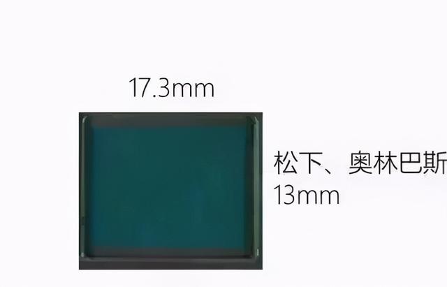 全幅相机和半幅相机的区别，全画幅相机（大画幅、中画幅、全画幅、残幅傻傻分不清楚）