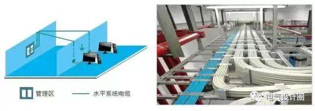 什么叫综合布线，综合布线的概念是什么（六大子系统的范围和功能以及38个常用名词）