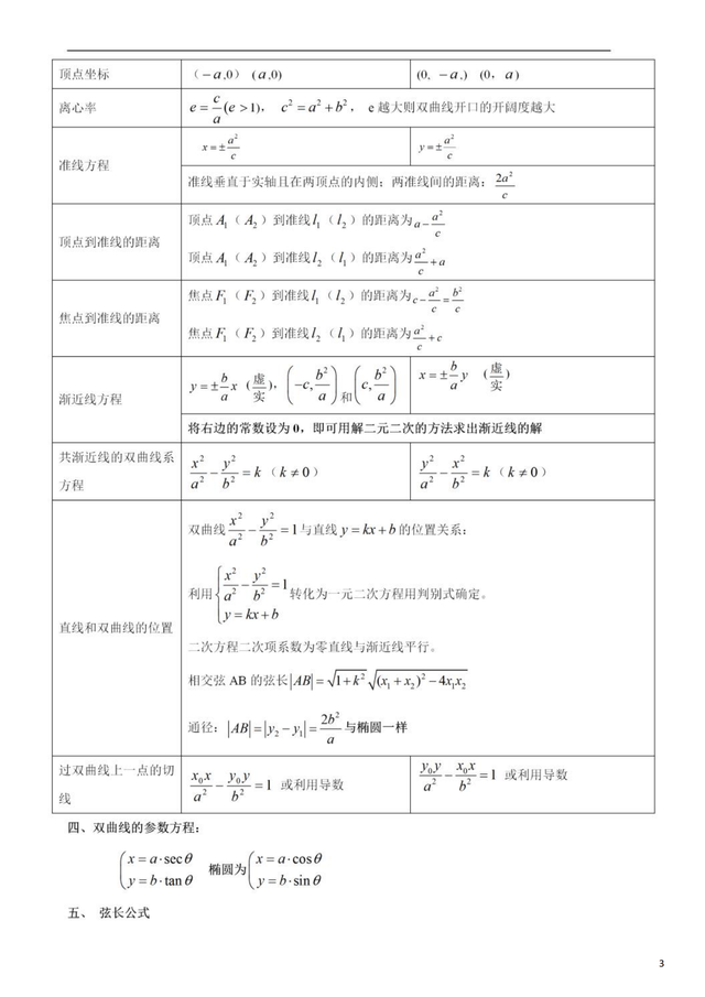 双曲线的基本知识点，双曲线的基本知识点有哪些（双曲线基础知识点+题型训练）