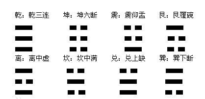如何用周易算卦，生辰八字算命免费测试（用最简单的方法教会你占卜）