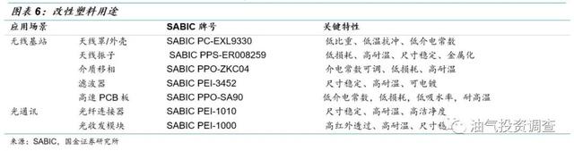 腰果壳有毒还是易碎，腰果壳有毒还是易碎的（5G新基建将导致阻燃剂供求紧张加剧）