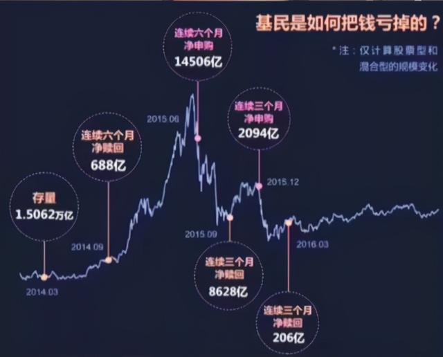 基金的盈利是復(fù)利嗎，基金的盈利是復(fù)利嗎為什么？