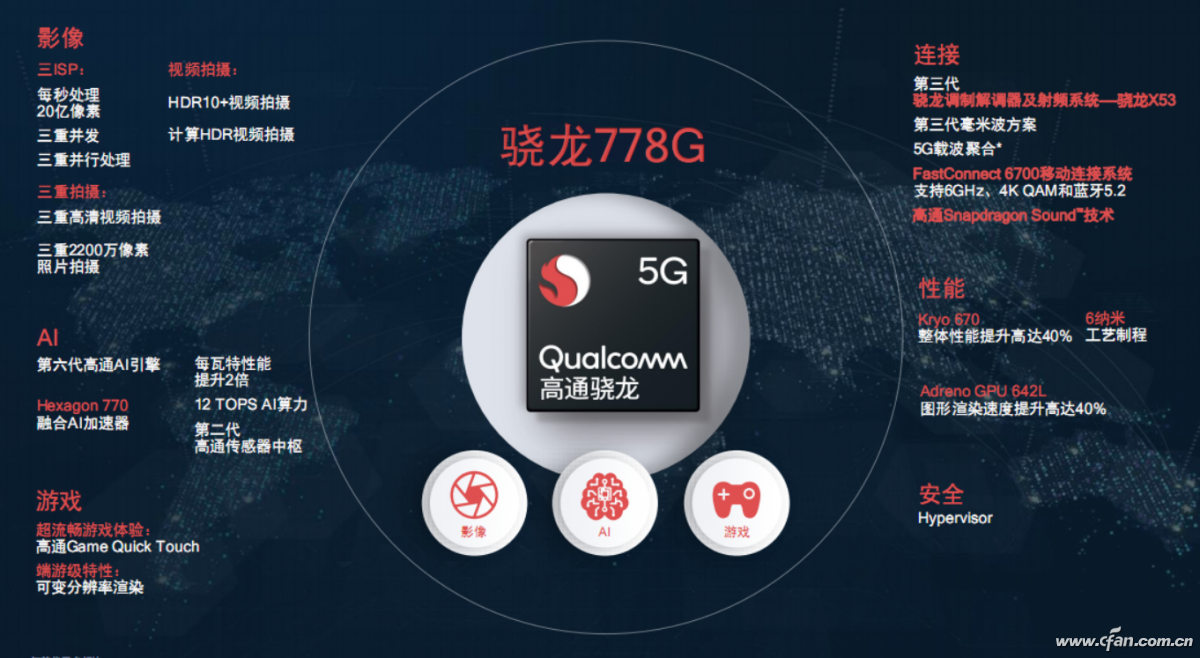 高通骁龙778g处理器什么水平（骁龙778G性能）
