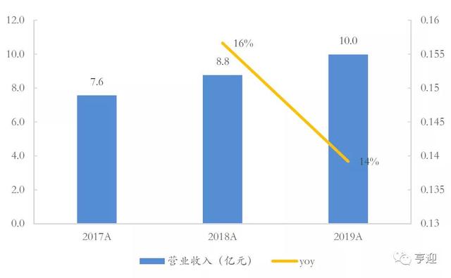 金融街物业官网，金融街物业官网招聘（中国商务物业引领者金融街物业）