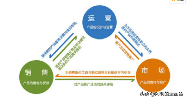 宝贝描述应具备的条件，网店运营你不得不知的基础知识