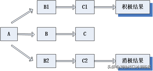 脸红怎么办，脸红怎么办才能快速治好（或许可以帮你解决）