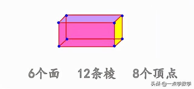 正方体有多少个面，长方体和正方体分别有几个面（小学数学长方体和正方体的特征）