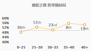 永恒梦魇为什么叫noc，永恒梦魇百科（9.24版本五大T1级中单）