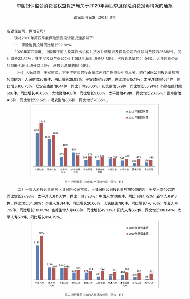 银保监会投诉管用吗，银保监会接受哪些投诉（保险公司不做人）