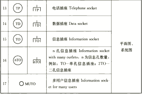 消防图例符号大全，消防水施工图的符号大全（建筑电气制图图形符号之二）