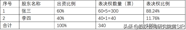 ab股是什么意思，京东方ab股什么意思（有限责任公司“AB股”架构的运用场景）