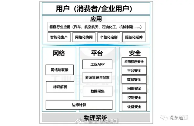 wsn是什么意思，pw网络用语是什么意思（于工业“是什么”与“干什么””）