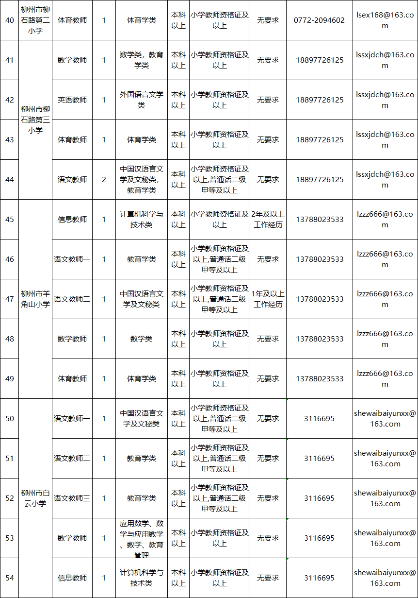 柳州人事考试中心（柳州事业单位面向社会公开招聘849人）