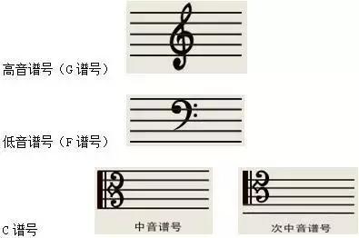 五线谱上画的是什么，五线谱上画的是什么（零基础学习五线谱基础知识）