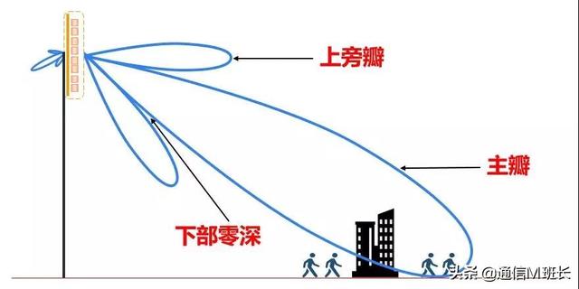 天线原理和应用，盐水和塑料一样可以造天线了