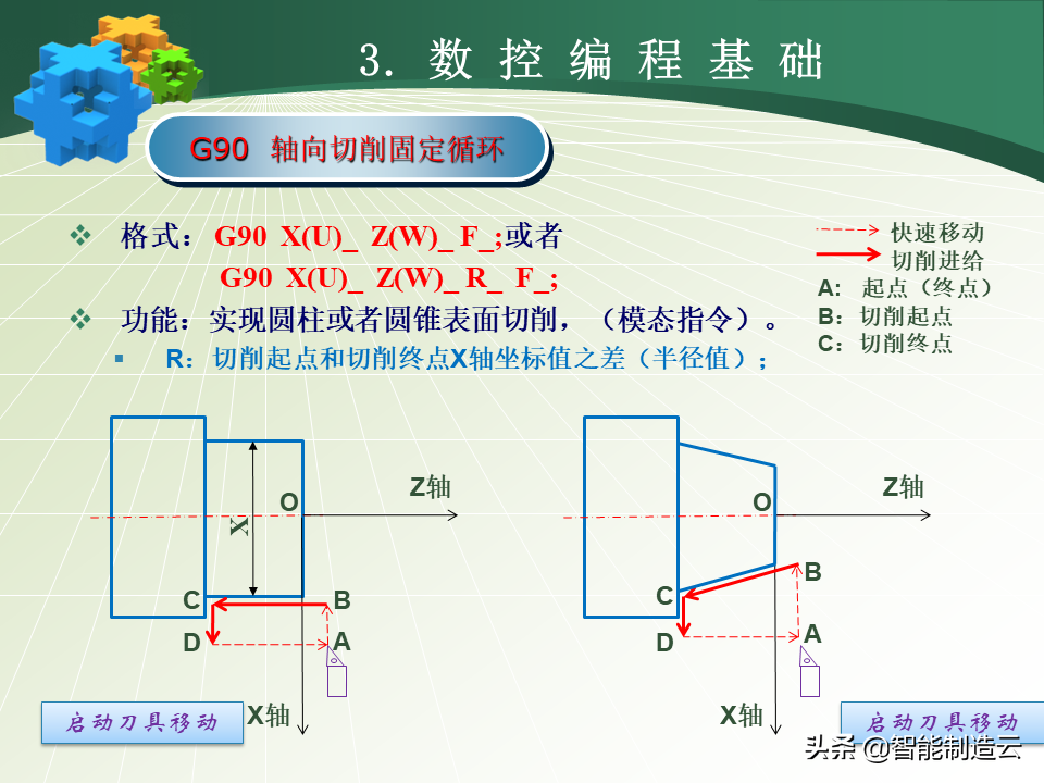 广泰数控（数控编程小白从0基础到编写复杂程序）