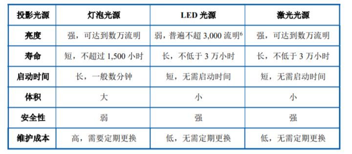 amlogic（研报）