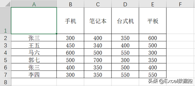 excel三线表制作方法，Excel中如何制作三线表（Excel表格如何进行双线、三线表头设置）