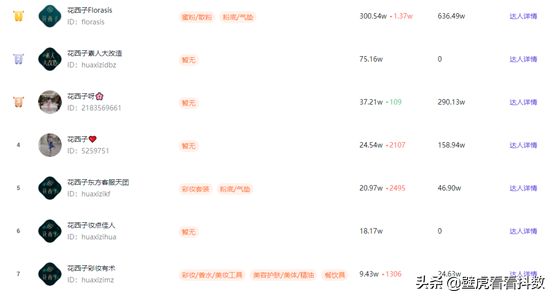 鸿星尔克属于什么档次，361属于什么档次（鸿星尔克日销过亿）