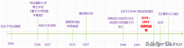 现代计算机之父，计算机之父有几个（图灵、冯诺依曼谁才配得上计算机之父）