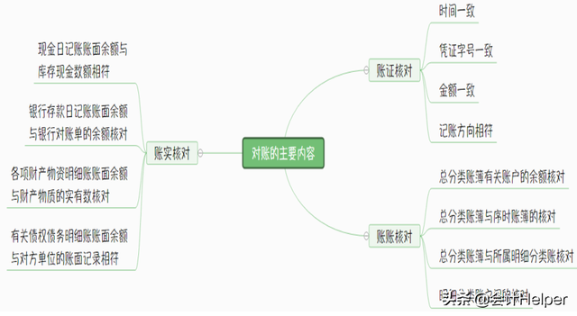 会计对账结账方法，送你对账结账实操详解，收藏版