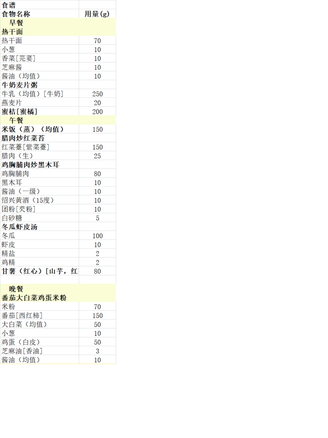 13-18岁青少年营养食谱，13-18岁青少年营养早餐（14-18岁正常及减肥人群配餐）