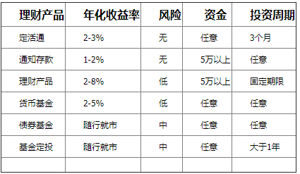 双利丰是存款还是理财，农行双利丰是理财还是存款（六大理财秘籍帮忙上班族）