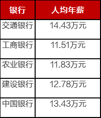 政策性银行有哪些，国有政策性银行有哪些（央行、六大行、政策性综合大对比）