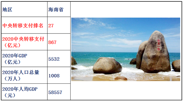 转移支付是什么意思，村级转移支付是什么意思（2020年中央转移支付各省资金明细）