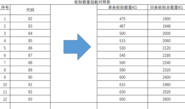 轮胎规格型号参数（轮胎规格型号中各参数的含义）