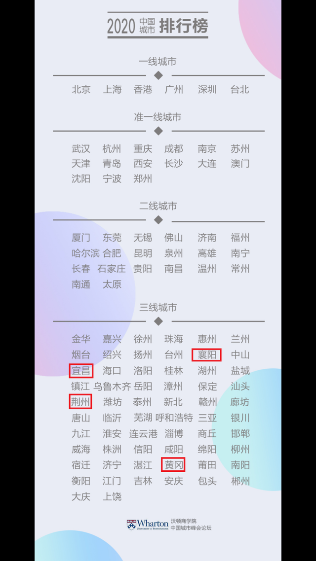 三线城市有哪些，四线城市有哪些?2022（其中荆州是“三线城市”）