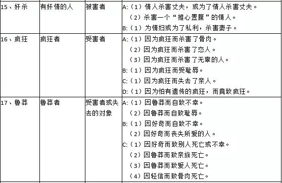 哈利波特真凶浮现攻略3-6，看懂世界观秒推凶手