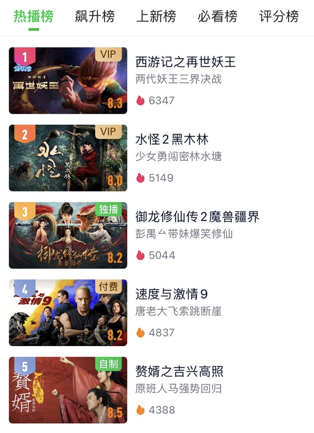 西游记之大圣归来票房，中国十大动漫电影 大圣归来与大鱼海棠进前三（《大圣归来》终于等来接班人）